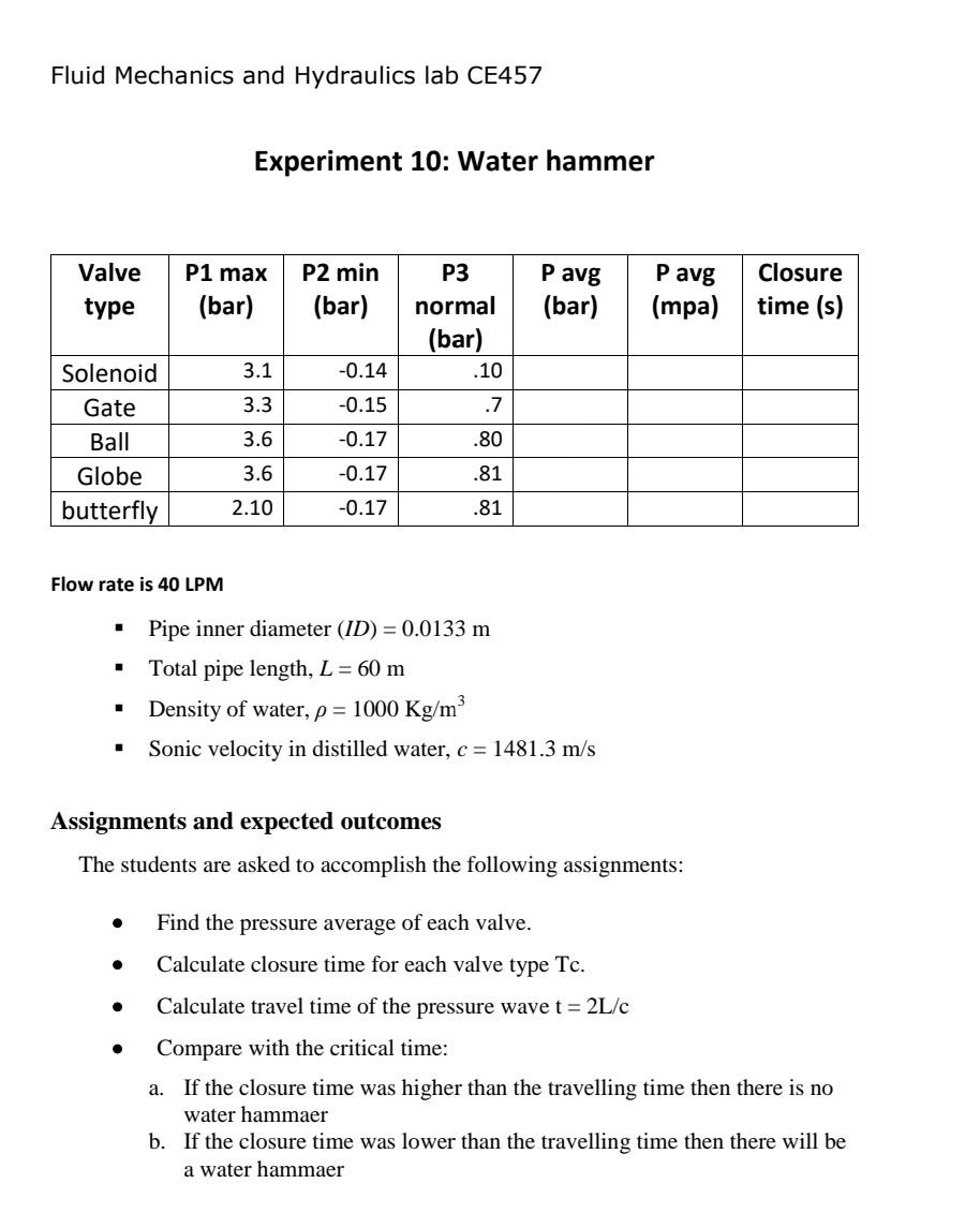 Solved Fluid Mechanics and Hydraulics lab CE457 Experiment