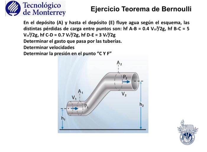 de Monterrey Ejercicio Teorema de Bernoulli En el depósito (A) y hasta el depósito (E) fluye agua según el esquema, las disti