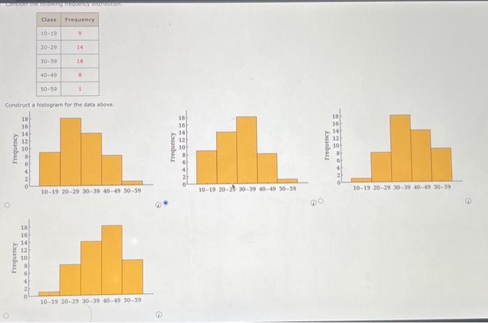 Solved Construct a histogram for the data above. | Chegg.com