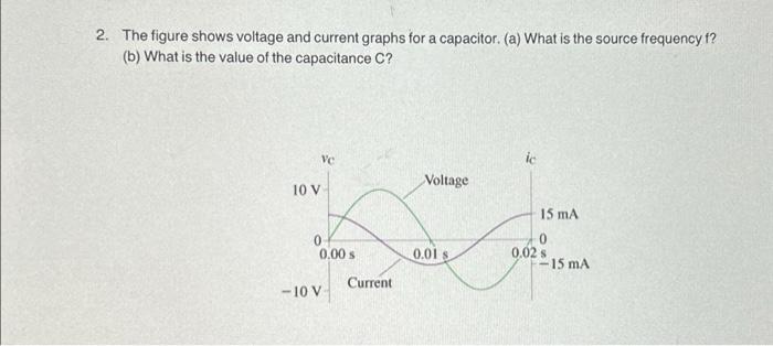 Solved 2. The figure shows voltage and current graphs for a | Chegg.com