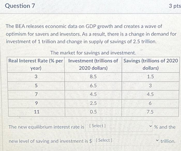 Solved Question 7 The BEA Releases Economic Data On GDP | Chegg.com