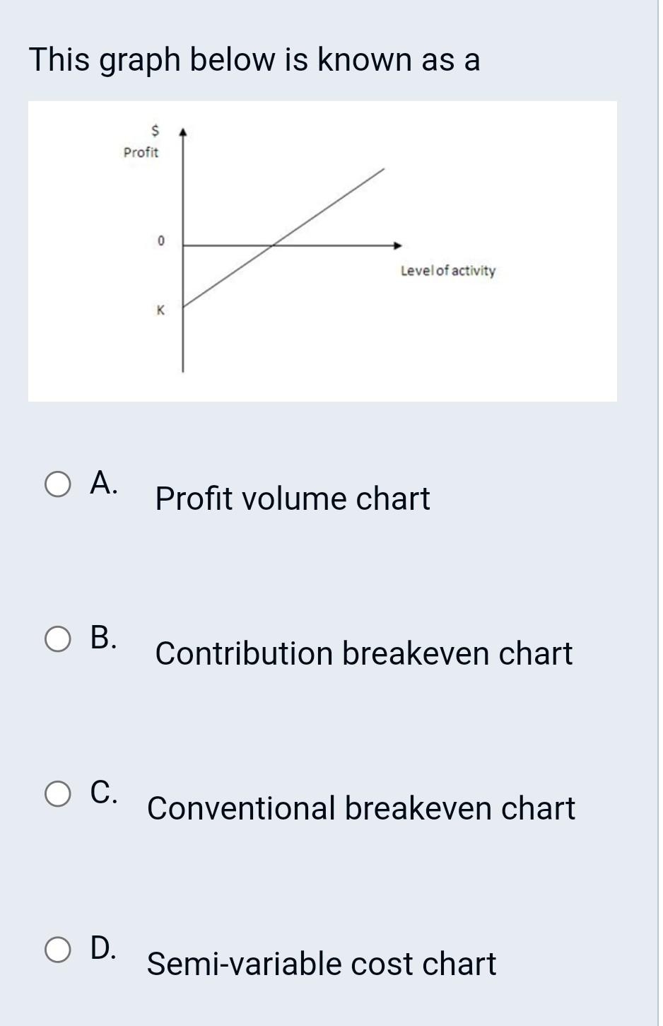 Solved This graph below is known as a A. Profit volume chart | Chegg.com