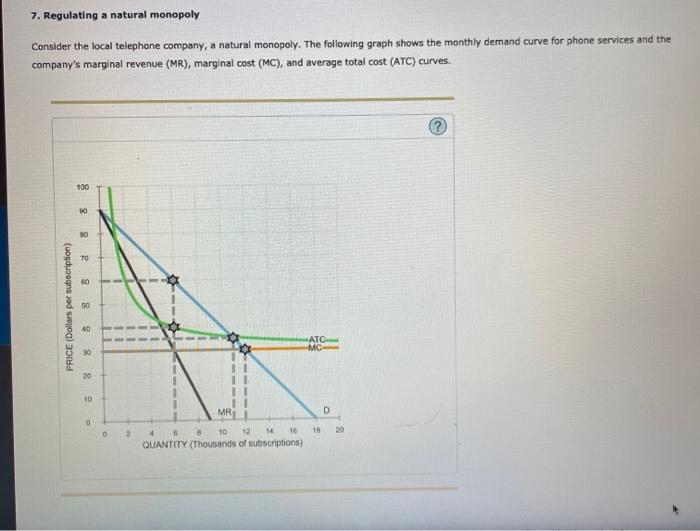 Solved 7. Regulating a natural monopoly Consider the local | Chegg.com