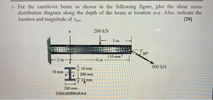 Solved 1- For the cantilever beam as shown in the following | Chegg.com