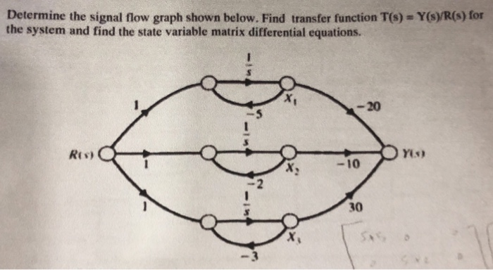 Solved Determine the signal flow graph shown below. Find | Chegg.com