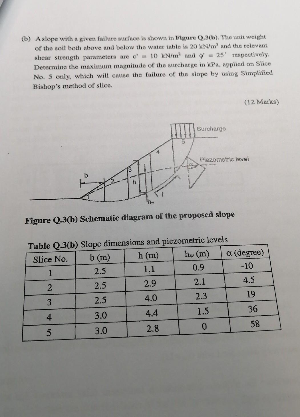 Solved (b) A slope with a given failure surface is shown in | Chegg.com
