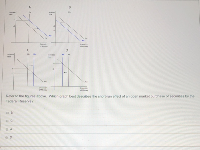 Solved Refer to the figures above. Which graph best | Chegg.com