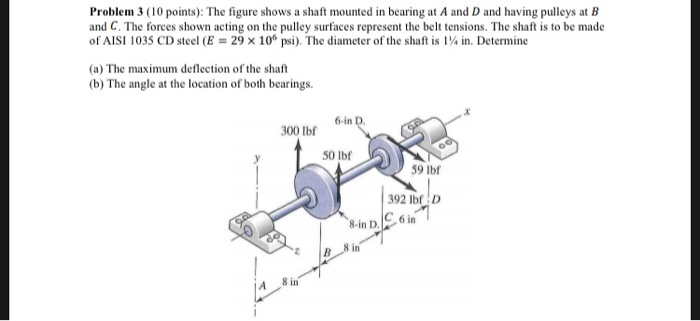 Solved Problem 3 (10 points): The figure shows a shaft | Chegg.com