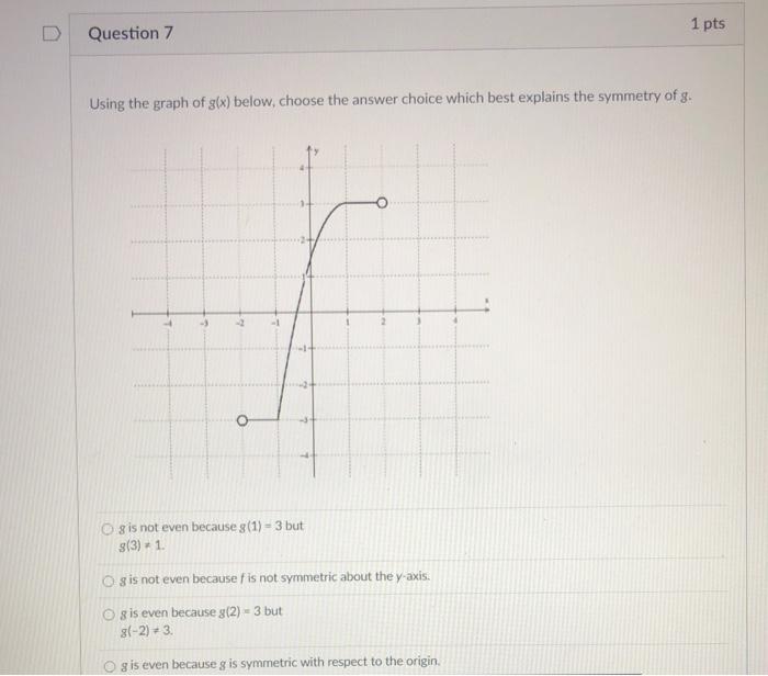 Solved Question 5 1 pts Which of the following graphs shows | Chegg.com