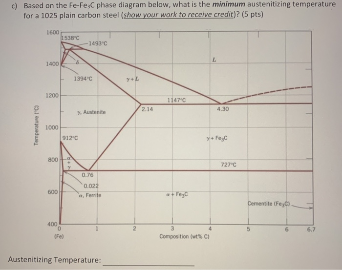 Solved based on the Fe-Fe₃C phase diagram below, what is the | Chegg.com