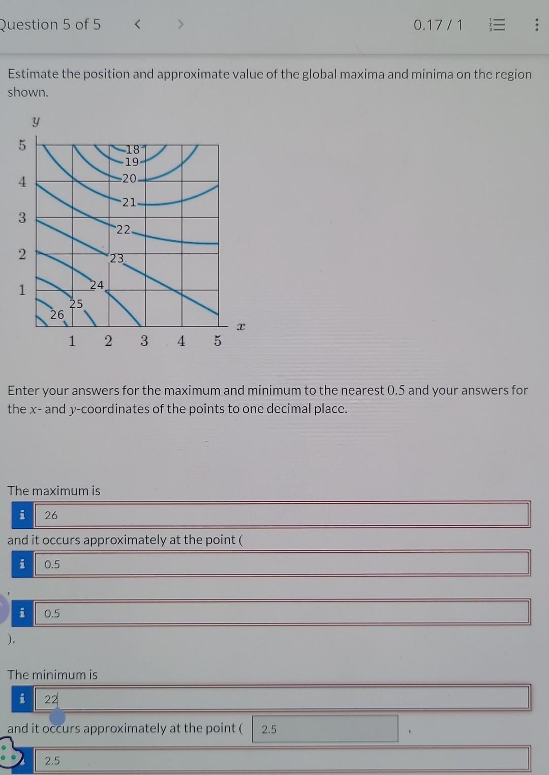 Solved Estimate the position and approximate value of the | Chegg.com