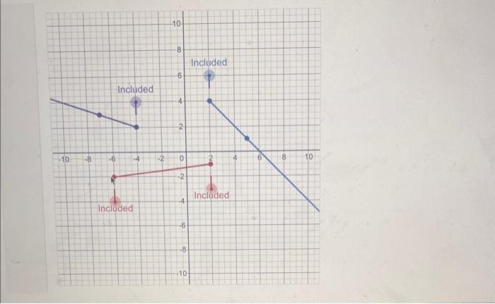 Solved Graph The Piecewise Function Below By Dragging The 