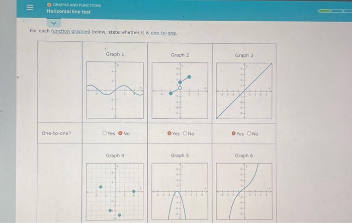 Solved Graphs And Functions Horizontal Line Test For Each 6412