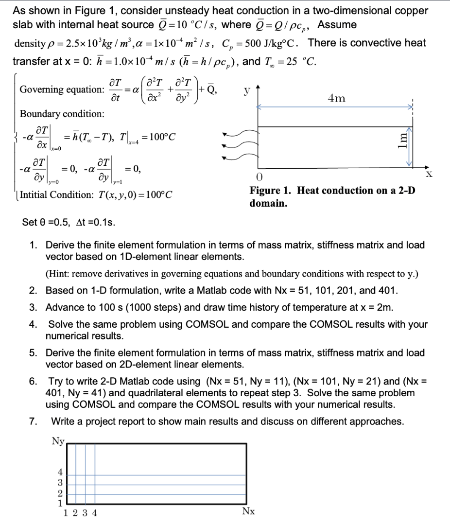 Solved As shown in Figure 1, ﻿consider unsteady heat | Chegg.com