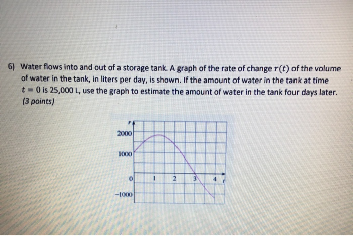 Tank Storage Graph Solved 6) Water flows into and out of a storage tank. A | Chegg.com