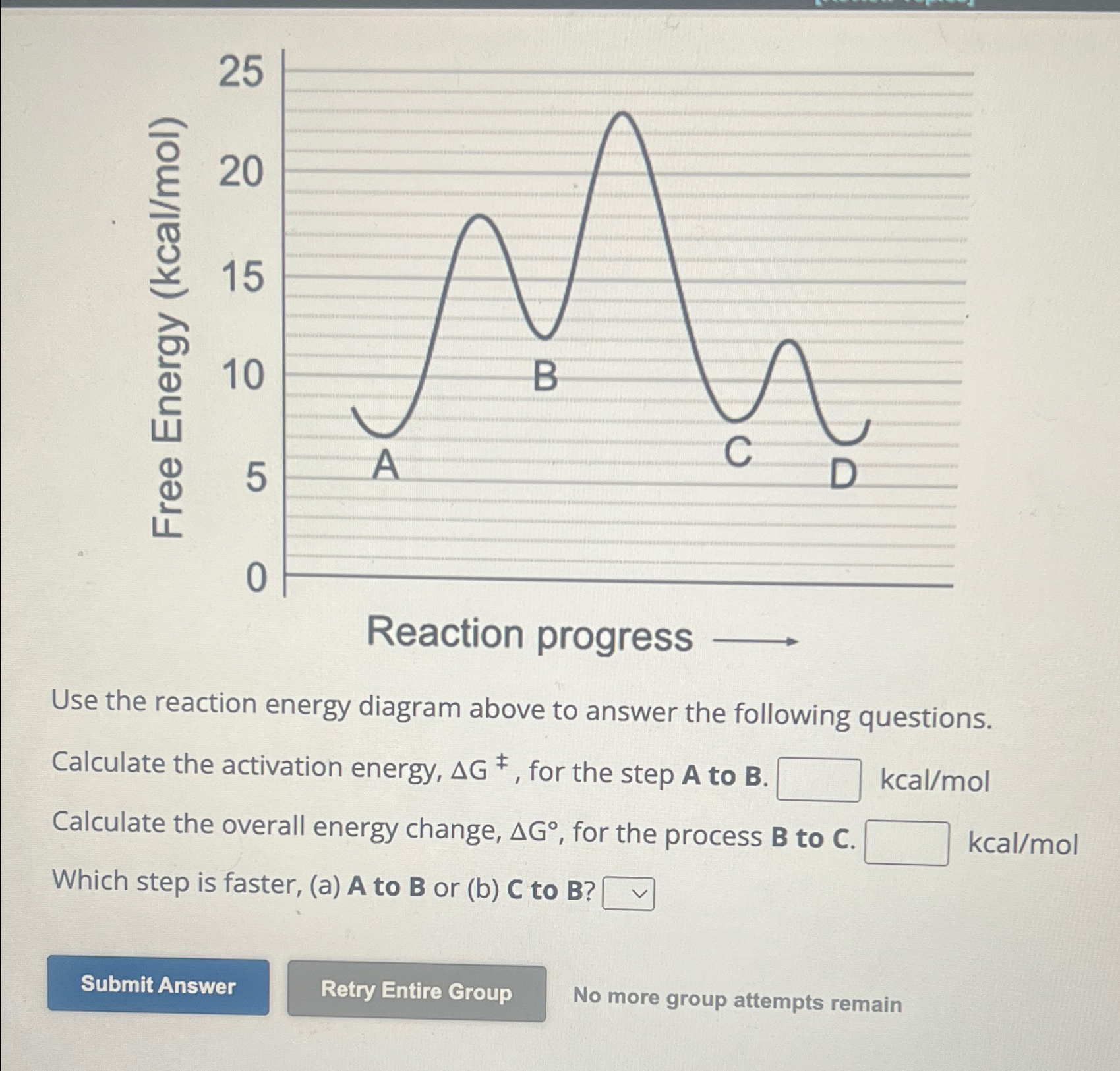 Solved Use the reaction energy diagram above to answer the | Chegg.com