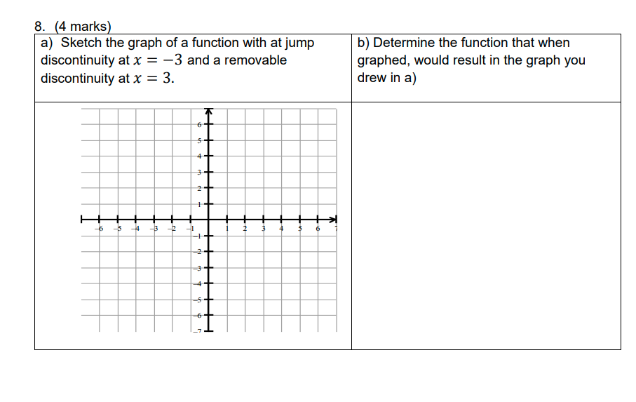 Solved Sketch the graph of a function with at | Chegg.com