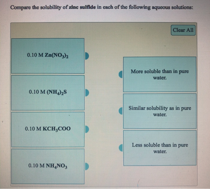 Solved Compare the solubility of zinc sulfide in each of the