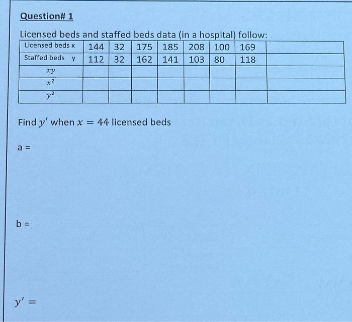 Solved Licensed beds and staffed beds data (in a hosnitall