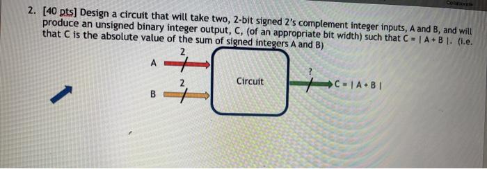 Solved 2. (40 pts) Design a circuit that will take two, | Chegg.com