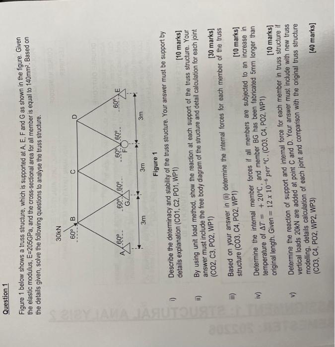 Solved Question 1 Figure 1 below shows a truss structure, | Chegg.com