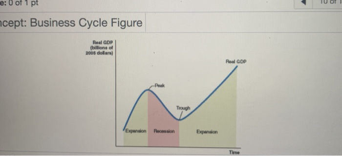 Solved Concept Business Cycle Figure Complete HW Score Chegg