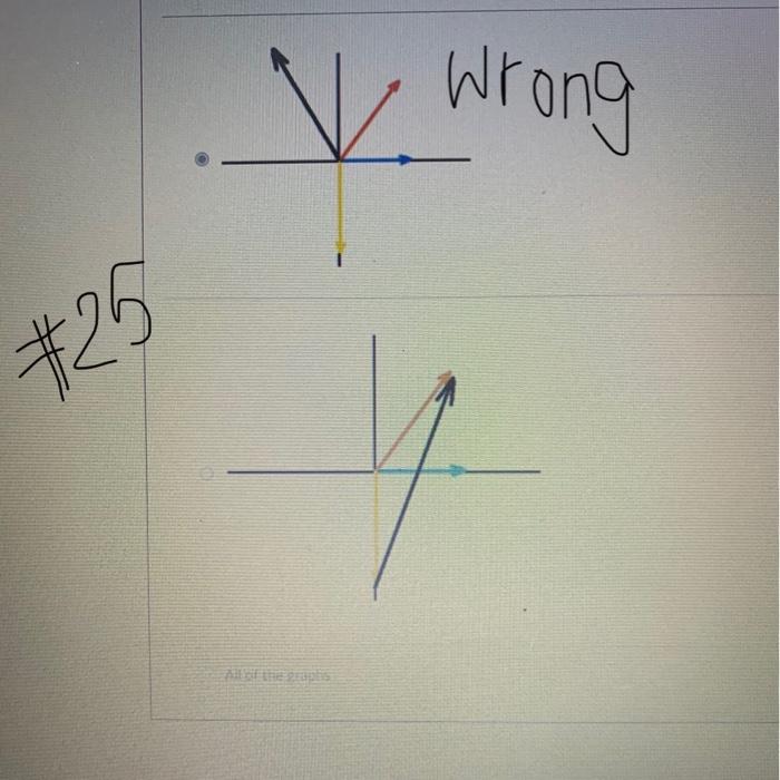 Incorrect 0/1 pts Question 10 What is the correct | Chegg.com
