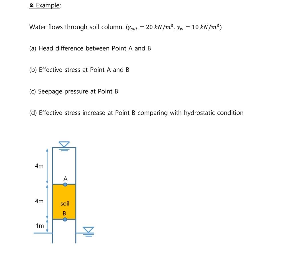 Solved Water flows through soil column. | Chegg.com