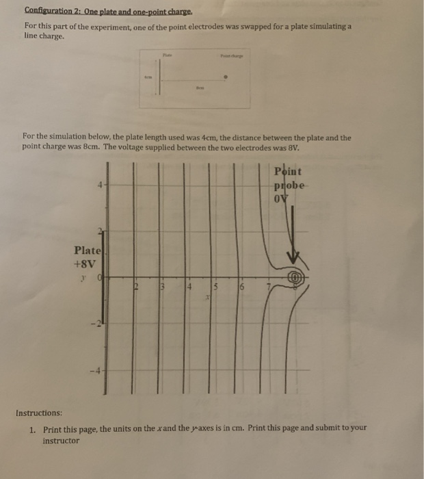 Configuration 2: One plate and one-point charge. For | Chegg.com