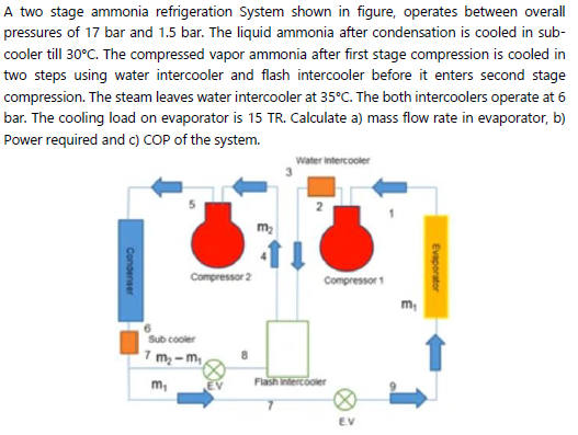 Solved A two stage ammonia refrigeration System shown in | Chegg.com