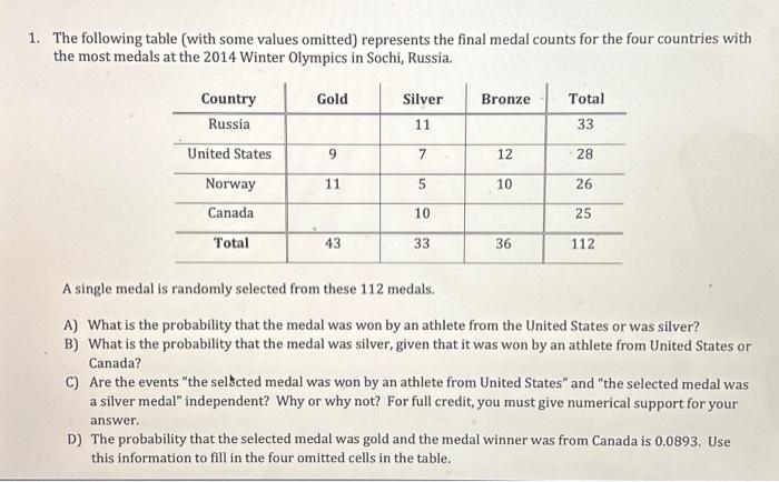 Solved 1. The Following Table (with Some Values Omitted) | Chegg.com