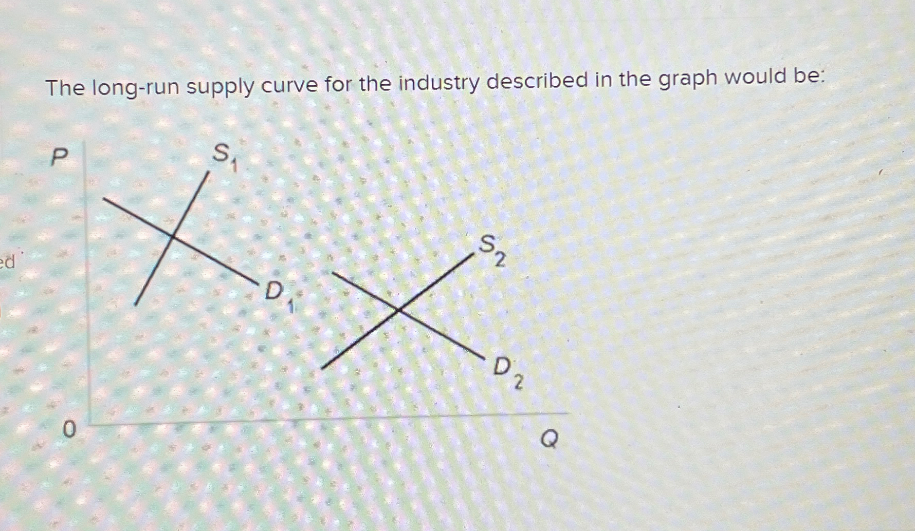 Solved The long-run supply curve for the industry described | Chegg.com