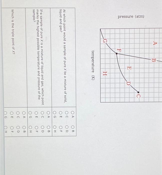 Solved Temperature (K) | Chegg.com