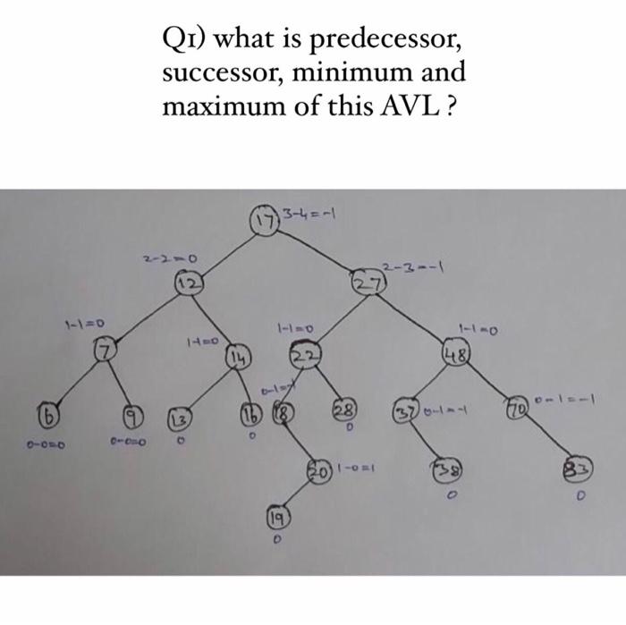 Qı) what is predecessor, successor, minimum and maximum of this AVL ? 3-45-1 2- 2-3-1 1-1=0 1-1=0 1-1-0 140 (48) D- 28 @ 10 1