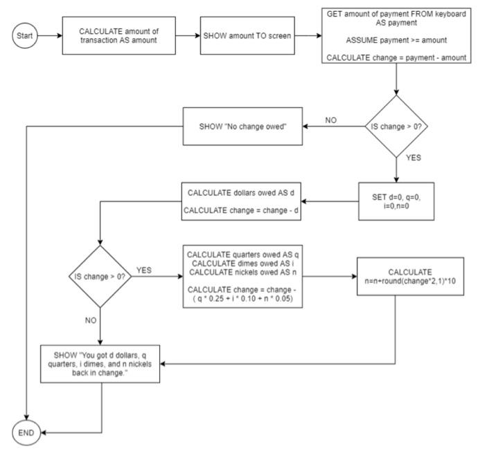 solved-write-valid-python-code-to-implement-the-design-shown-chegg