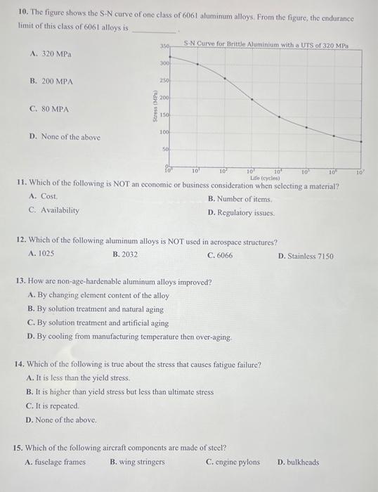 Solved 10. The figure shows the S−N curve of one class of | Chegg.com