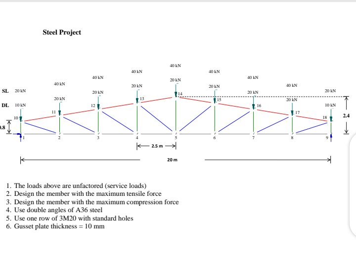 Solved Steel Project 40 KN 40 kN 40 KN 40 KN 40 KN 20 KN 40 | Chegg.com