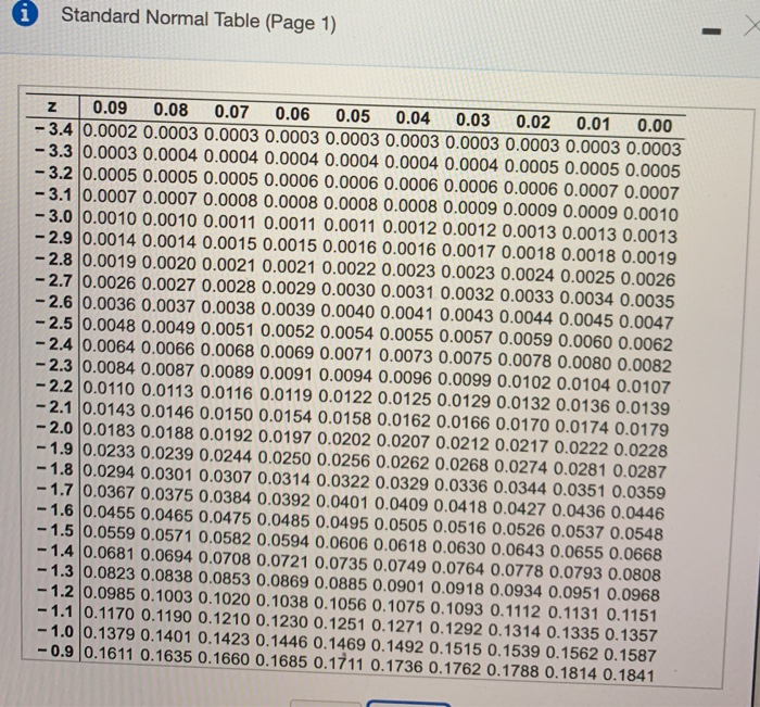 Solved Find The Z-scores For Which 86% Of The Distribution's 