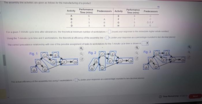 Solved The assembly fine activities are given as follows for | Chegg.com