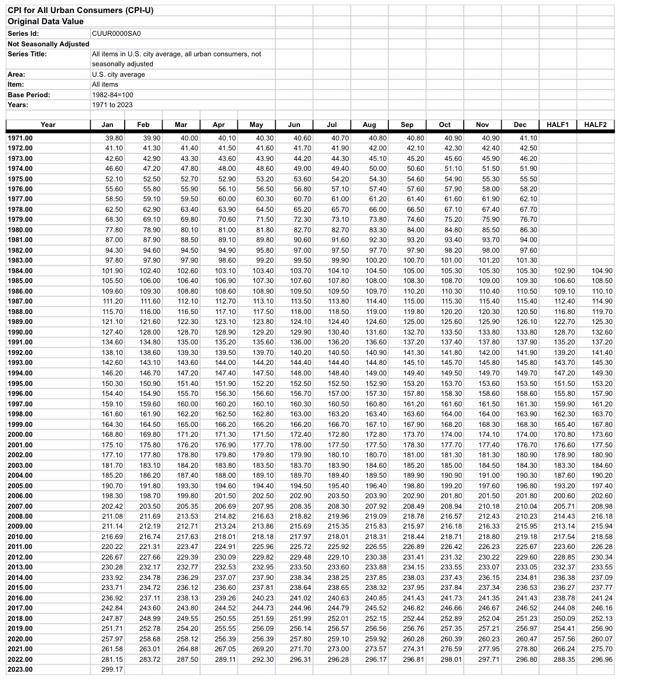 Processing Real Data Ts On Us Monthly Cpi Index Chegg