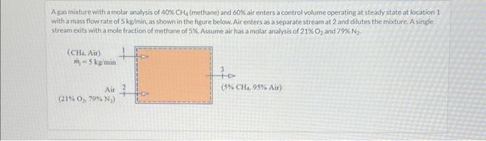 Solved a) determine the mass flow rate of the entering air | Chegg.com