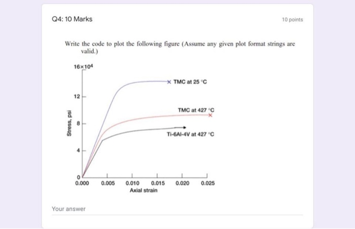 Q4: 10 Marks 10 points Write the code to plot the | Chegg.com