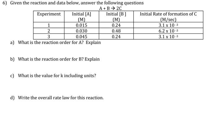 Solved 6) Given the reaction and data below, answer the | Chegg.com