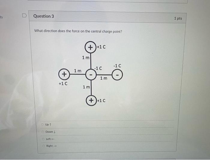 Solved What direction does the force on the central charge | Chegg.com