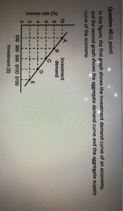 Solved Question 40 (1 point) In this figure, the first graph | Chegg.com