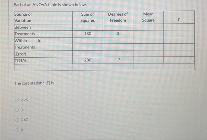 Part of an ANOVA table is shown below. The test | Chegg.com