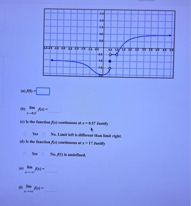 Solved Limx→0 5−f X Is The Function F X Continuous At