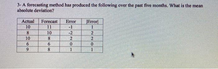 Solved 3- A forecasting method has produced the following | Chegg.com