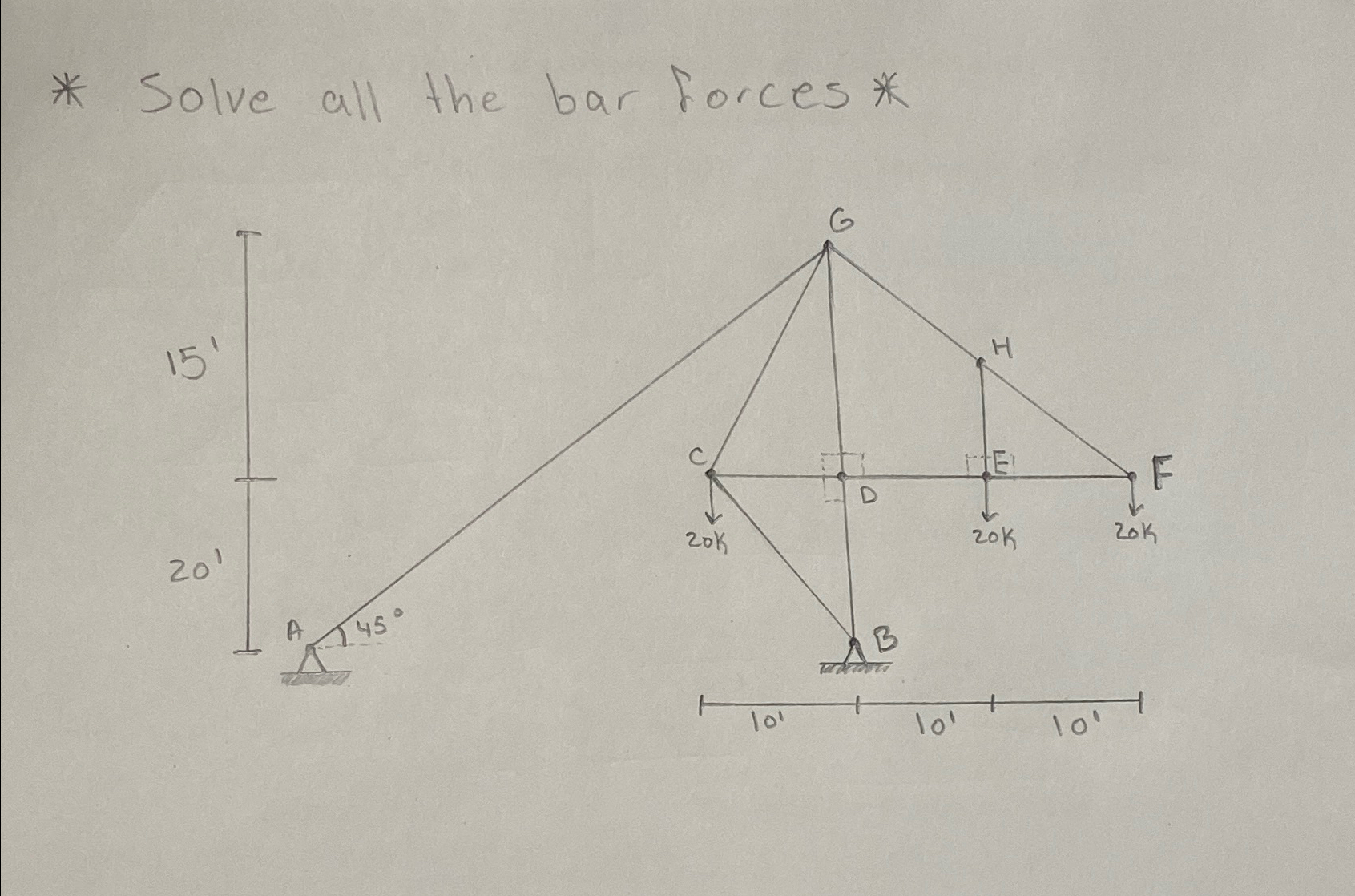 Solved Solve all the bar forces * | Chegg.com