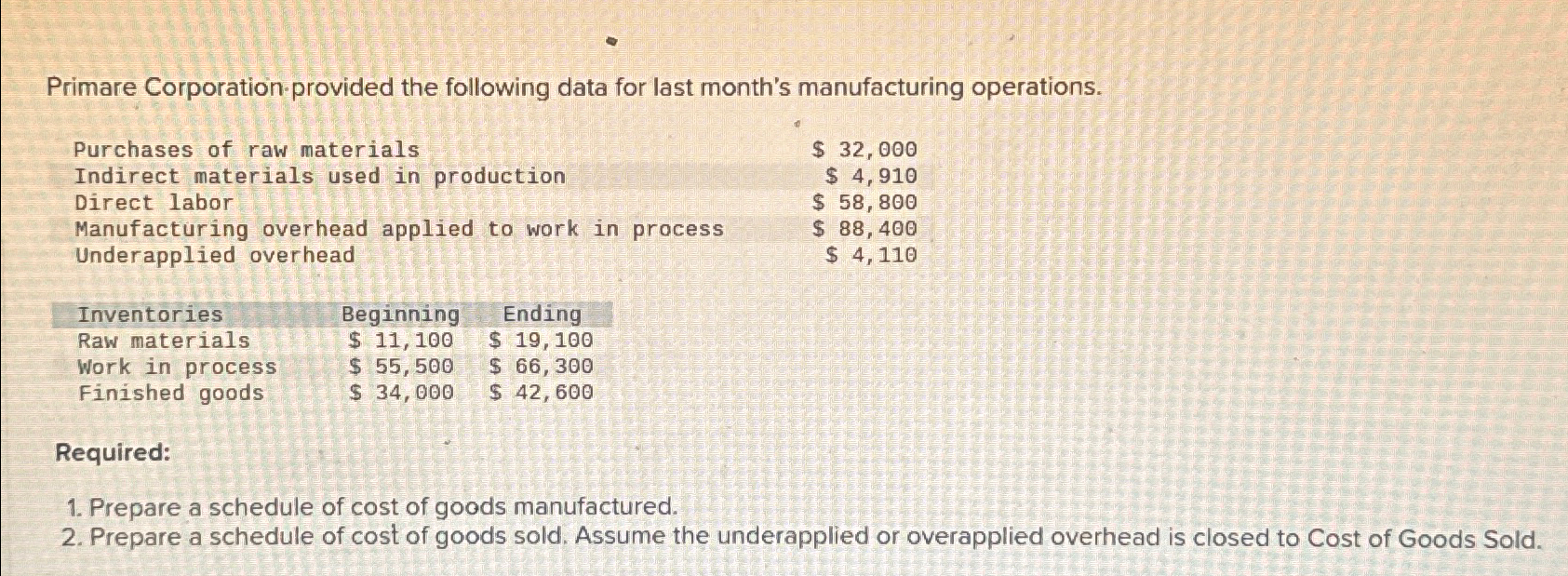 Solved Primare Corporation provided the following data for | Chegg.com